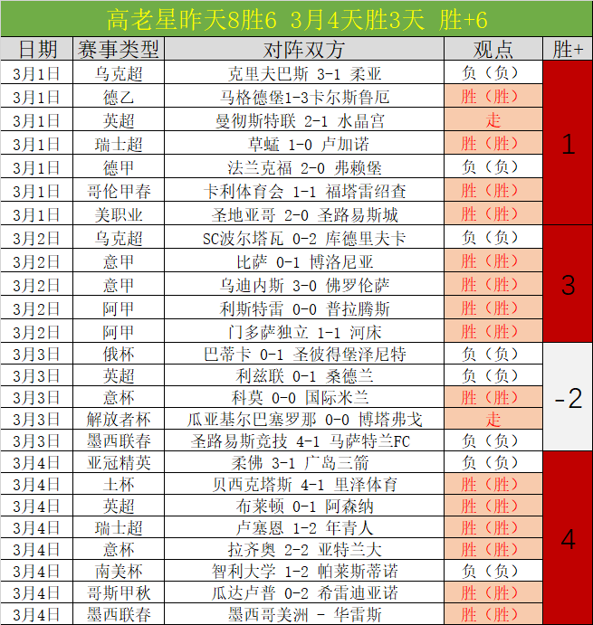 大乐透期号,专家质合分,析推荐前区,UED登录入口,UED平台,UED注册网址,UEDapp,UED官网,UED网站,UED网页版