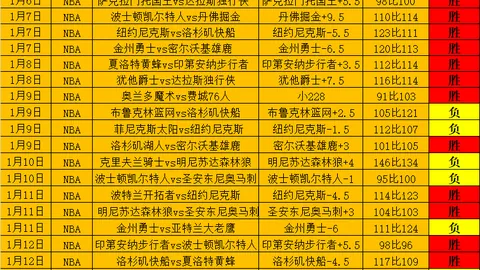 詹姆斯40岁再创新高，得分20+次数超越乔丹居历史之最，热议引发287条回复